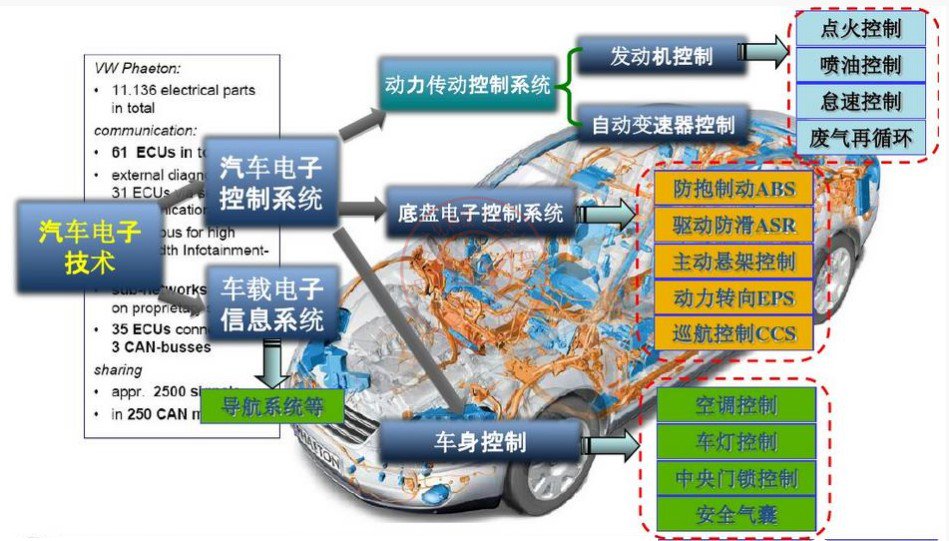激光焊錫機(jī)系統(tǒng)在汽車(chē)電子行業(yè)中的應(yīng)用